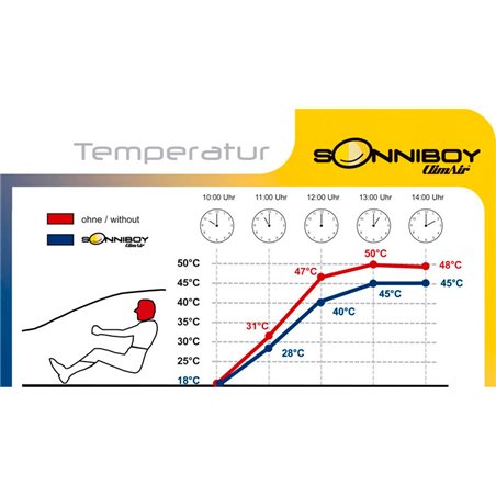 Sonniboy sur mesure pour Audi A4 (B8) Avant 2008-2015