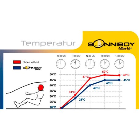 Sonniboy sur mesure pour Volkswagen Polo VI (AW) 5-portes 2017-