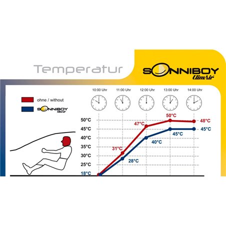 Sonniboy sur mesure pour Skoda Superb 4-portes 2008-2015 (seulement portes arrières)