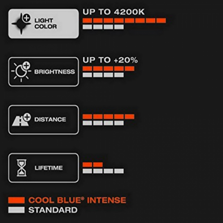 OSRAM NIGHT BREAKER UNLIMITED H4 Halogen Headlamp 12V 60/55W