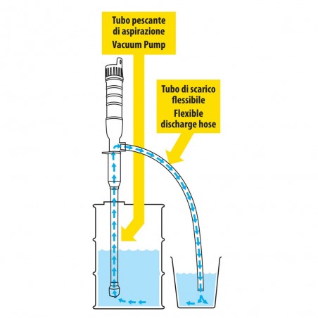 Battery powered pump - 6 L/min